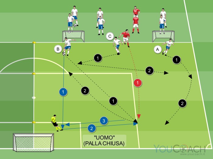 Proposta di costruzione dal basso per difese in linea a 4 giocatori più playmaker