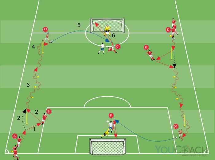 Circuito tecnico: uno - due, zig zag, dribbling e cross