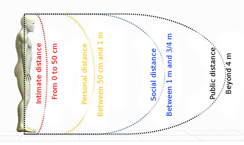 psychology proxemic distance public private