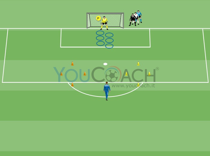 Seduta Di Allenamento Per I Portieri Sulle Capacita Coordinative Youcoach