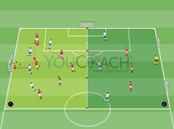 Small sided game - Doppio campo