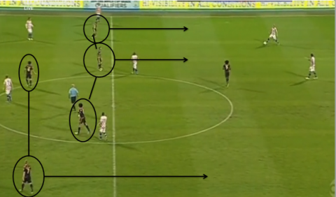 How is soccer played: Explained Step by Step