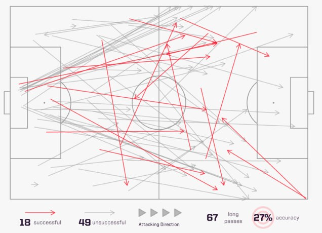 mappa dei passaggi completati dal PSG mappa dei passaggi completati dal PSG