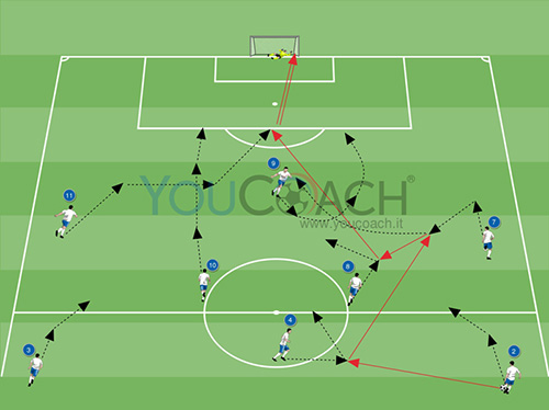 Combinazione offensiva per il 4-3-3 lungo-corto dell'esterno