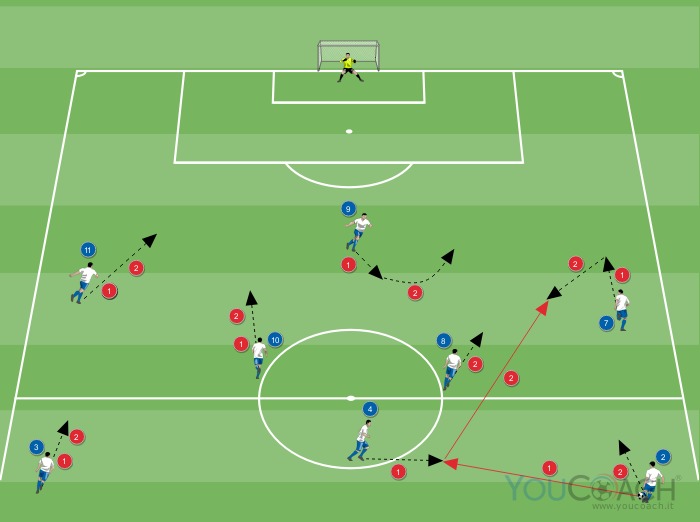 Combinazione offensiva per 4-3-3: lungo-corto dell'esterno alto con imbuca per l'esterno opposto