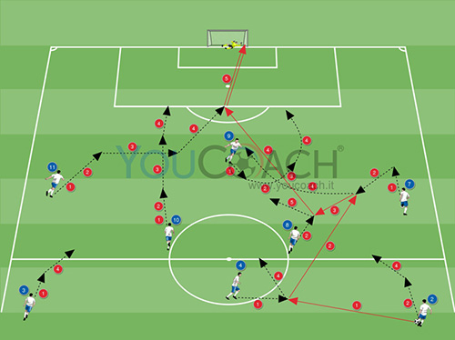 Combinazione offensiva per il 4-3-3 lungo-corto dell'esterno