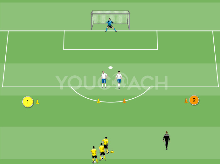 1 contro 1 con risposta allo stimolo - BVB Borussia Dortmund