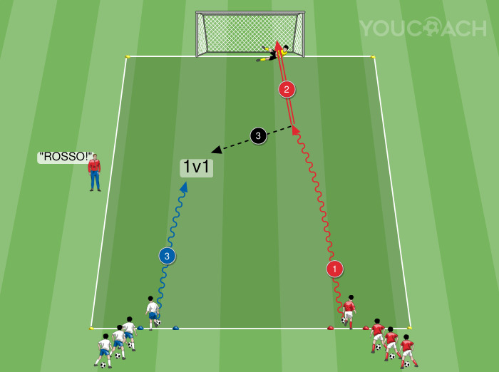 1 contro 1 rapido con conclusione in porta