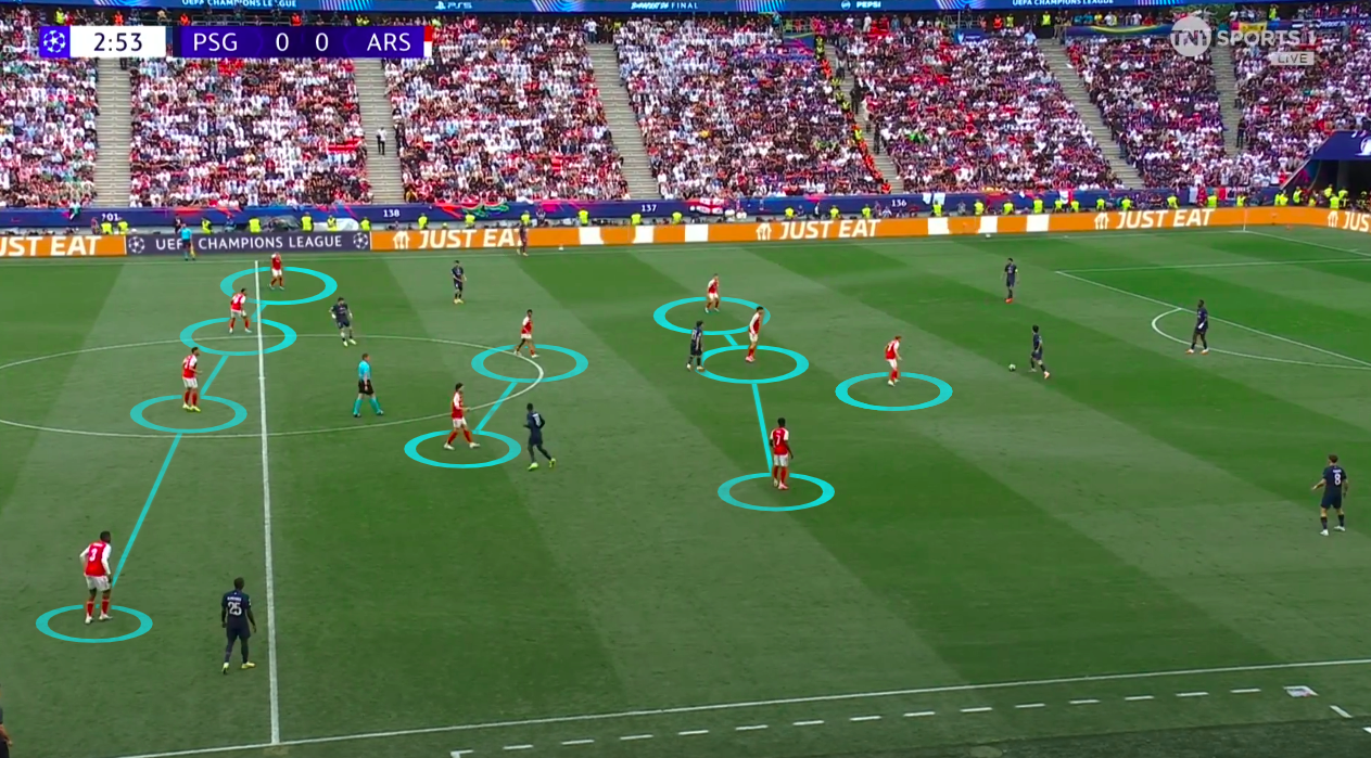 4-2-3-1 dell’Arsenal in fase difensiva 4-2-3-1 dell’Arsenal in fase difensiva