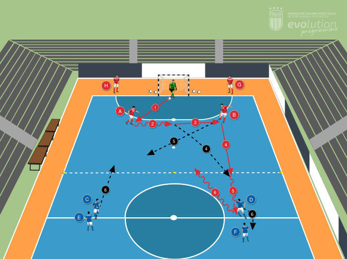 2 contro 1 con ripiegamento