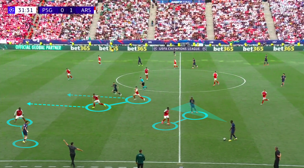 Copertura degli spazi verso il terzo difensivo dell’Arsenal Copertura degli spazi verso il terzo difensivo dell’Arsenal