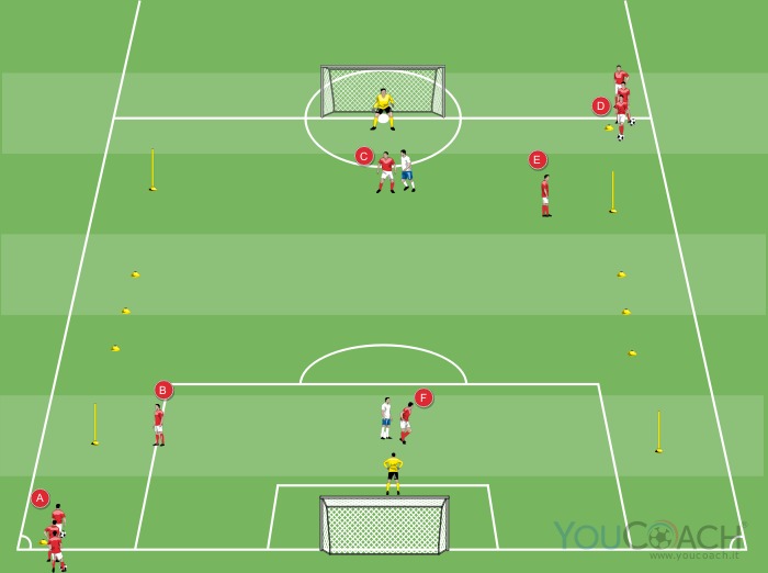 Circuito tecnico: uno - due, zig zag, dribbling e cross