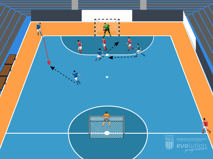 3 contro 3 più "battitore" con portieri