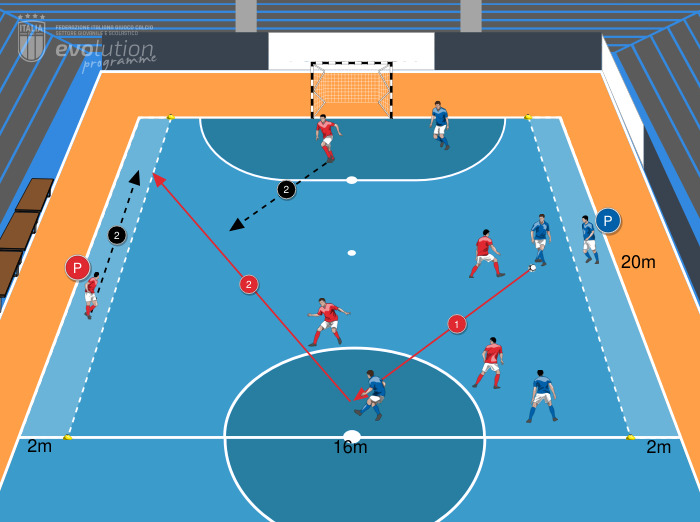 4 contro 4 con portieri in copertura