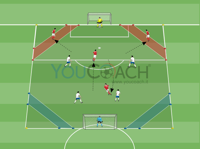 4 contro 4: costruzione dal portiere