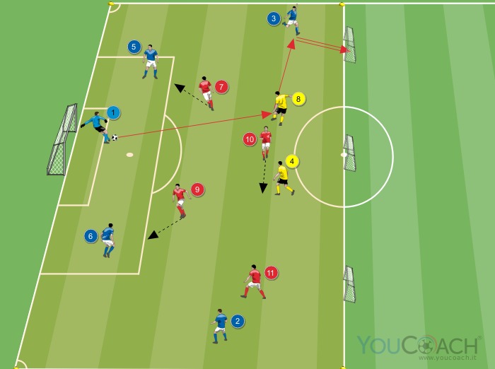 4 + portiere contro 4 in pressing + 2 jolly