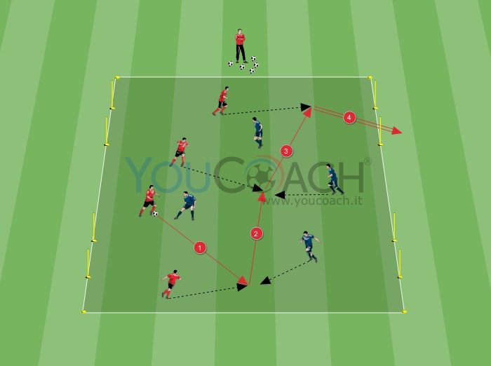 4 vs 4 Small-sided Game - Manchester United