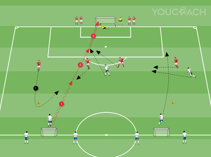 4 contro 3 per la finalizzazione con recupero difensivo e transizione