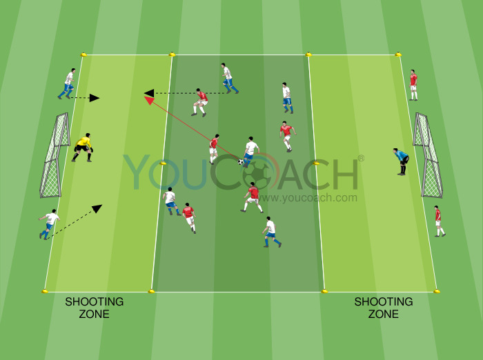 5 v 5 match + 4 neutral players with shooting zones