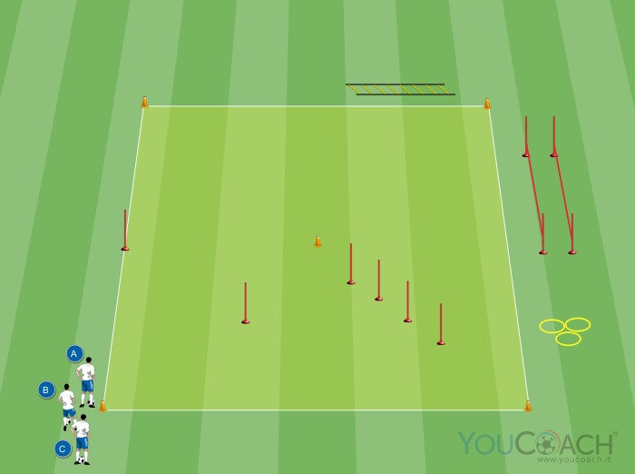 Circuito tecnico motorio in un quadrato con guida palla, dribbling frontale doppio e cambio di direzione