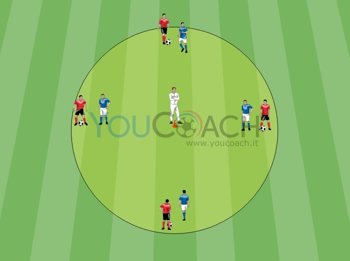 Coerver Coaching: movimento sul "cerchio"