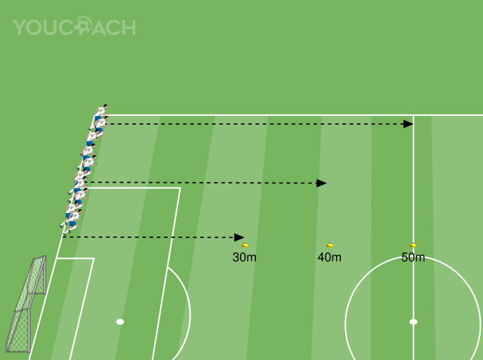 Allunghi sui 30, 40 e 50 metri