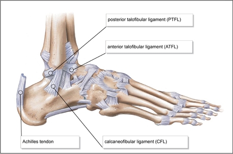 a kezek rheumatoid arthritisének kezelése térdízület patella sérülés