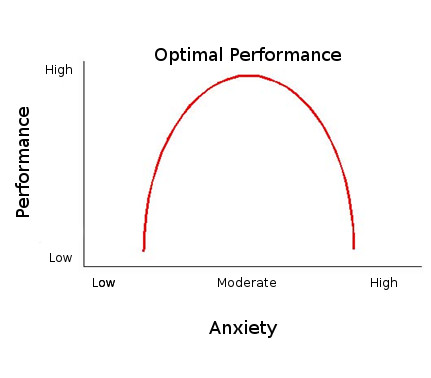 performance anxiety sport