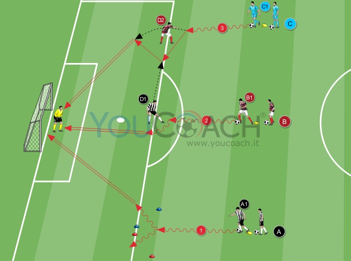 Attacco ai difensori e finalizzazione - Newcastle