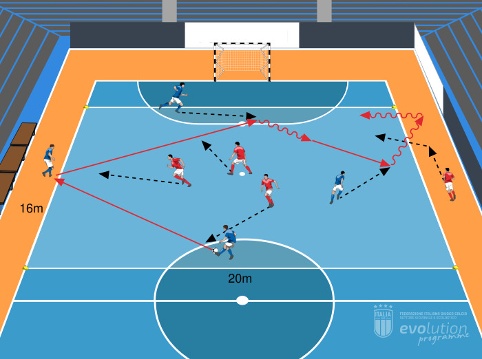 Attacco e ribalto (futsal)