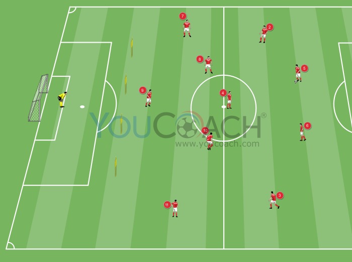 Attacking Combination For The 4 3 3 System Wingback Overlapping
