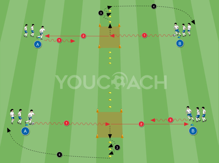 Attivazione: guida della palla, passaggio e coordinazione