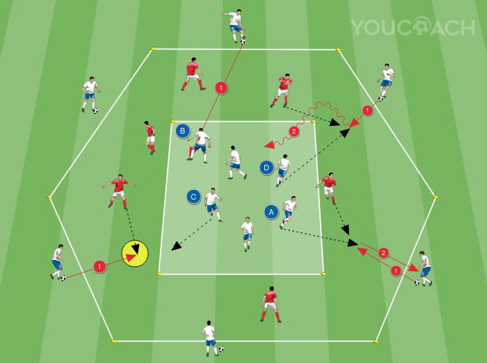 Attivazione tecnico-tattica: marcare lo spazio o l'avversario?