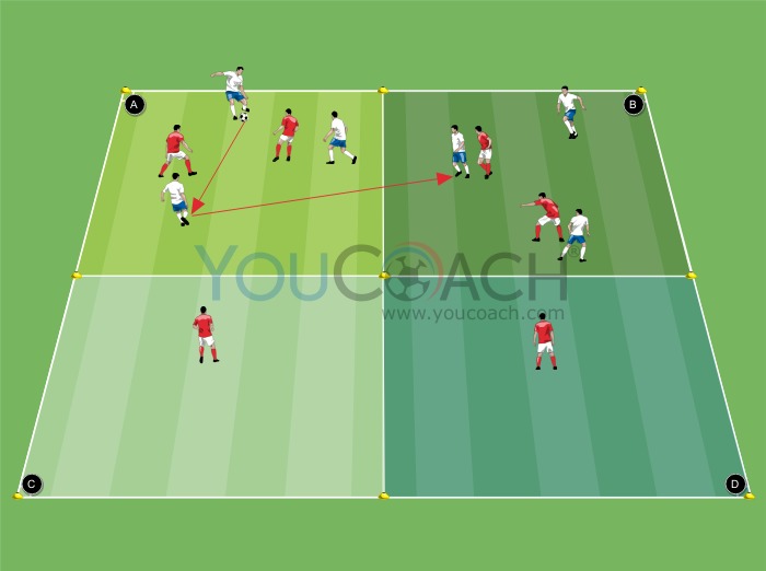 Ball possession 3 against 2 in 4 areas YouCoach