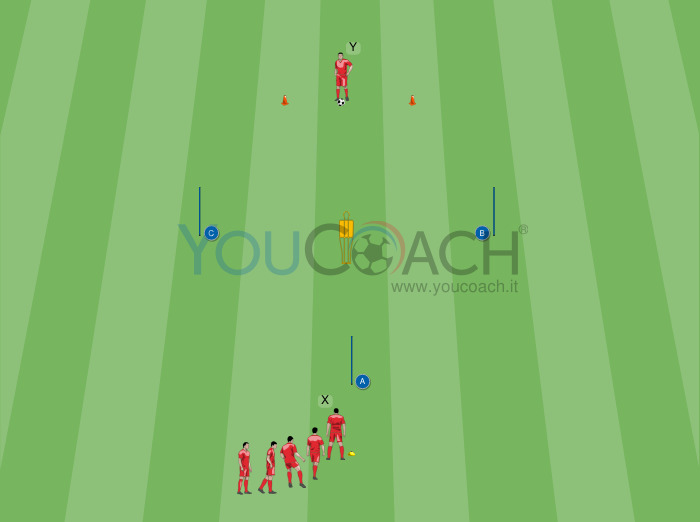 Circuito di resistenza con passaggi - FC Bayern Monaco