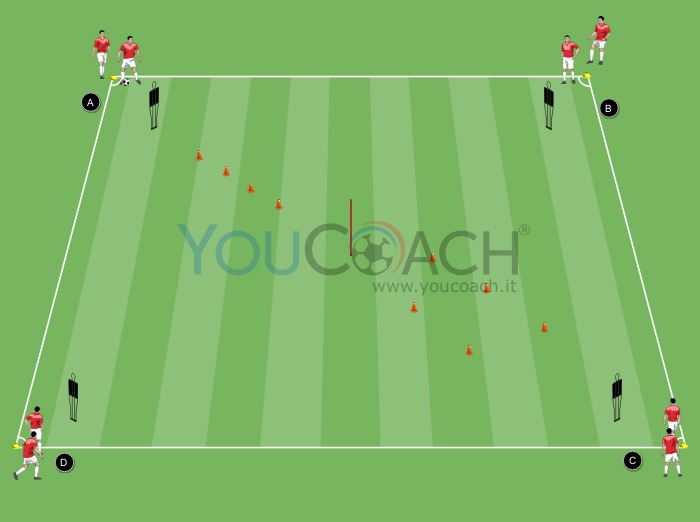 Circuito dominio della palla e dribbling