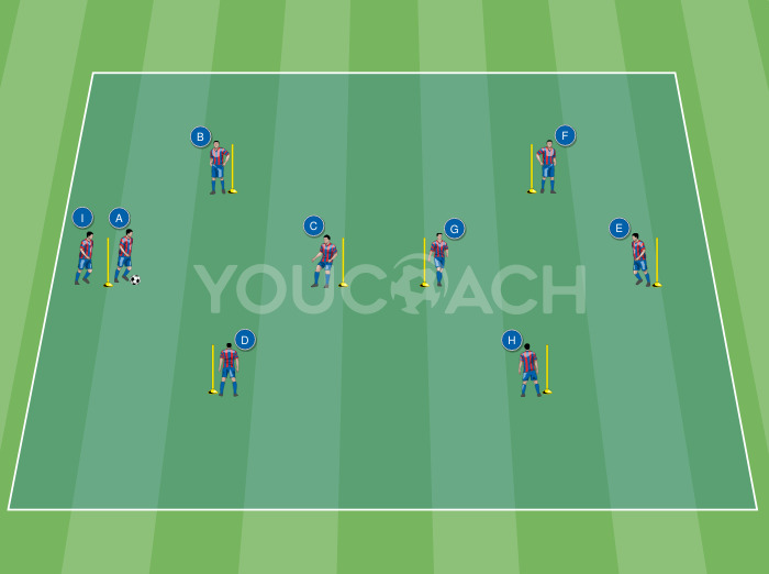 Circuito di tecnica combinata - Barcellona F.C.