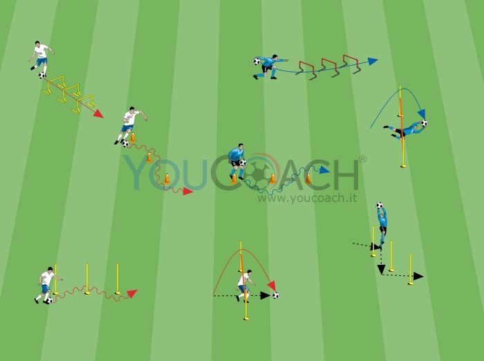 Circuito tecnico-coordinativo per i portieri
