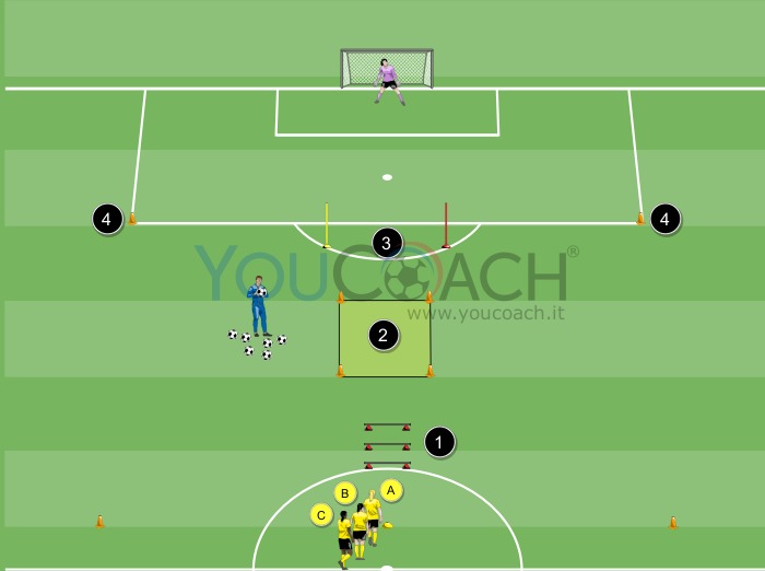 Circuito tecnico - BVB Borussia Dortmund