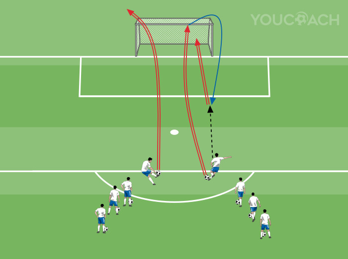 Colpisci la traversa e ribatti in rete!