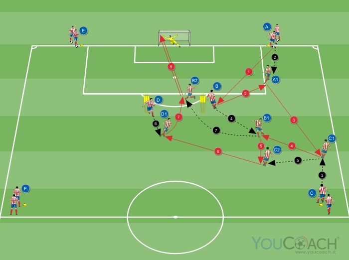 Combinazione tra più giocatori e tiro in porta - Club Atlético de Madrid