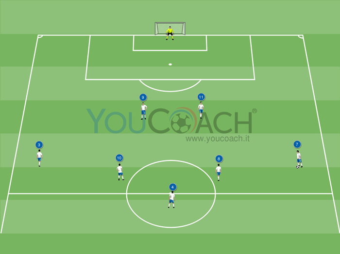 Combinazione offensiva per il 3-5-2: corto lungo delle due punte 