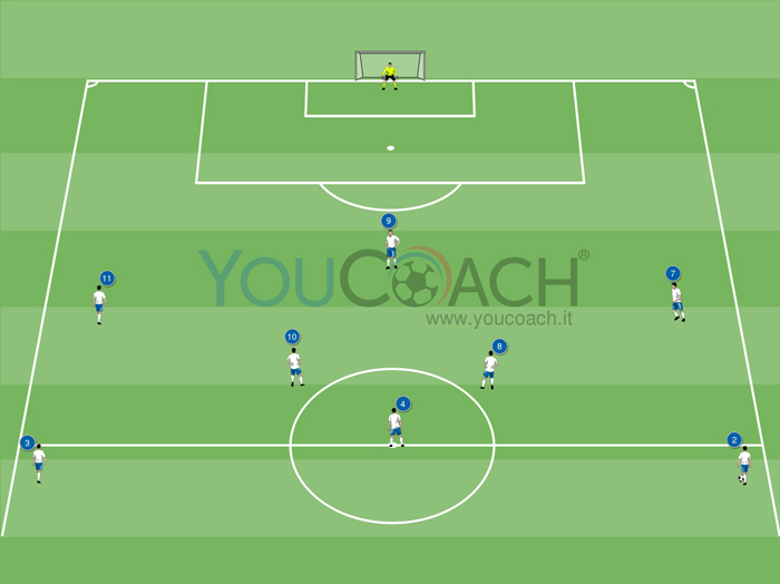 Combinazione offensiva per il 4-3-3: dentro-fuori dell'esterno alto