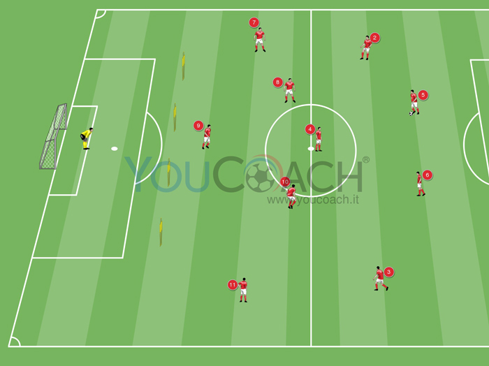 Combinazione offensiva per il 4-3-3: sovrapposizione del difensore esterno basso - Zdeněk Zeman