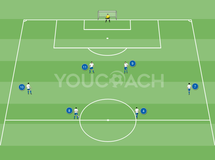 Combinazione offensiva per il 4-4-2: cambio di gioco per il cross dell'esterno alto