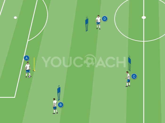Combinazione tecnica ad alta intensità - Chelsea FC