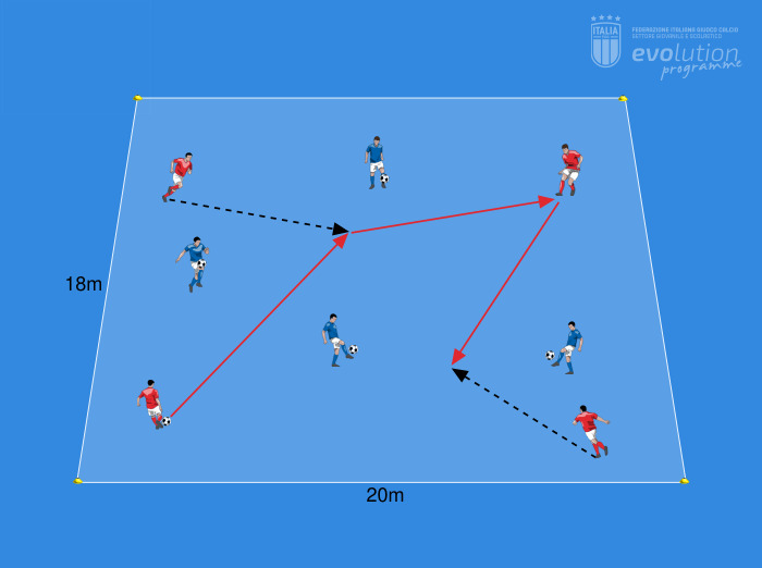 Compiti tecnici alternati