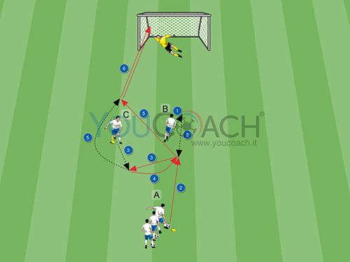 Conclusione in porta dopo combinazione a tre