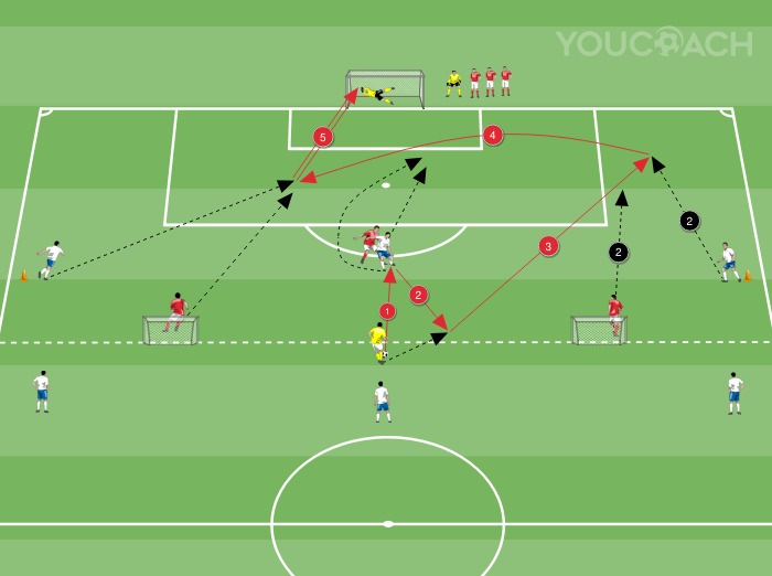 Conclusione da cross con recupero difensivo e transizione