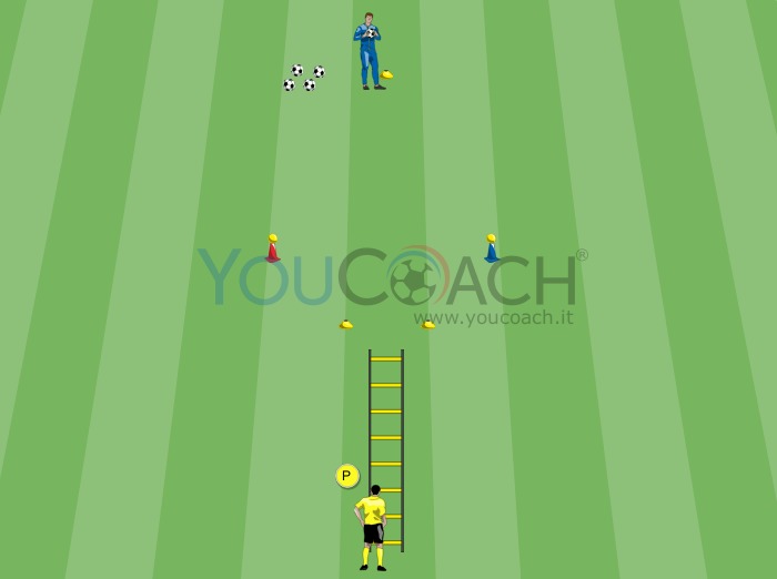 Coordinazione oculo-manuale più tecnica del portiere 1